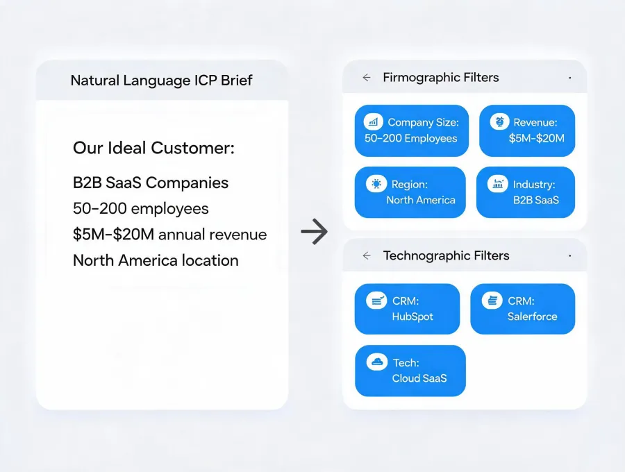 ICP filters translated into an agent research plan